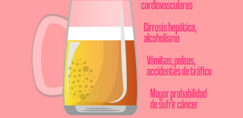15 de noviembre, Día Mundial Sin Alcohol